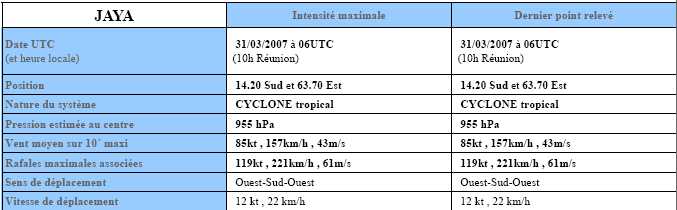  France - Climat, M�t�o - 